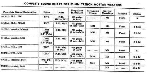 81mm mortar range table